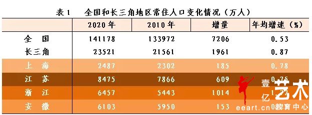 图表来源：浙江省统计局微信公众号“浙江统计”